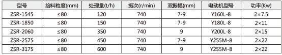 技術參數(shù)