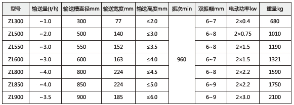 技術參數