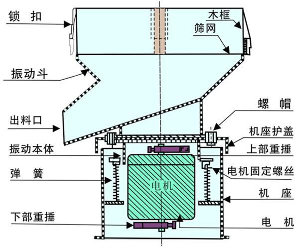 450過濾振動篩結構圖